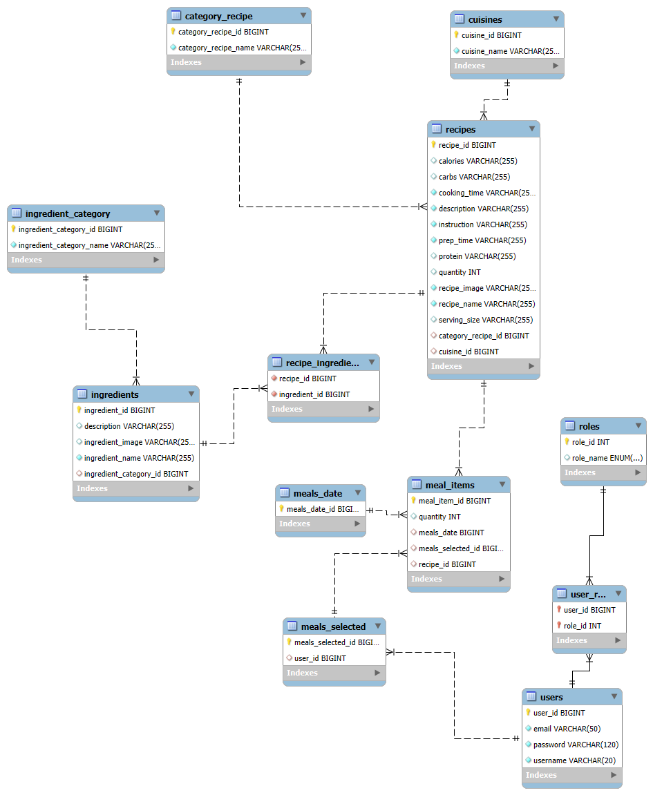 System Architecture